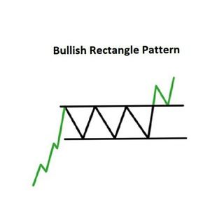 Crypto Breakout Signals Telegram channel logo
